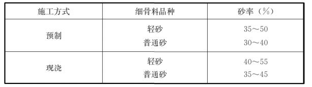 fc-12-1洗砂机叶片