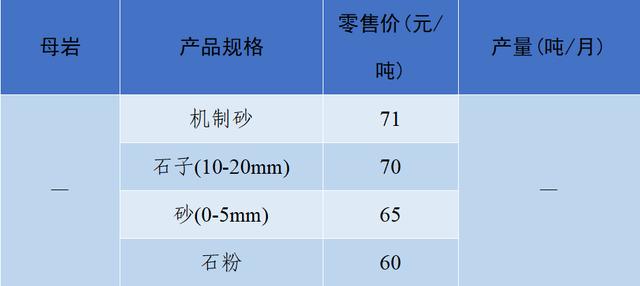 砂石骨料网单价