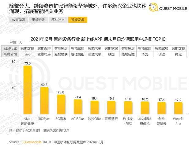 QuestMobile：2021年移动互联网“黑马”盘点报告，32页