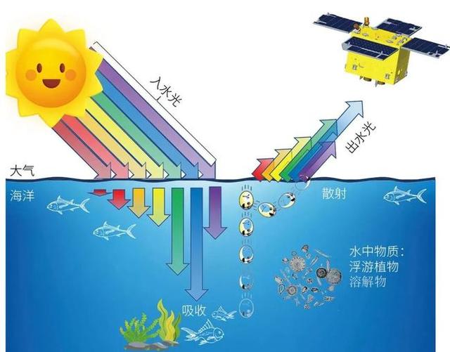 卫星揭示俄乌战局！美卫星拍下清晰彩图，中国的灰度图技不如人？