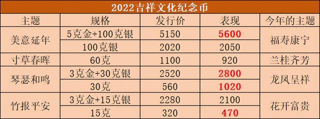 520纪念币开始预约，有4个新主题，不能乱约