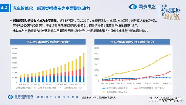 电子行业176页深度报告：汽车与XR，下一个十年