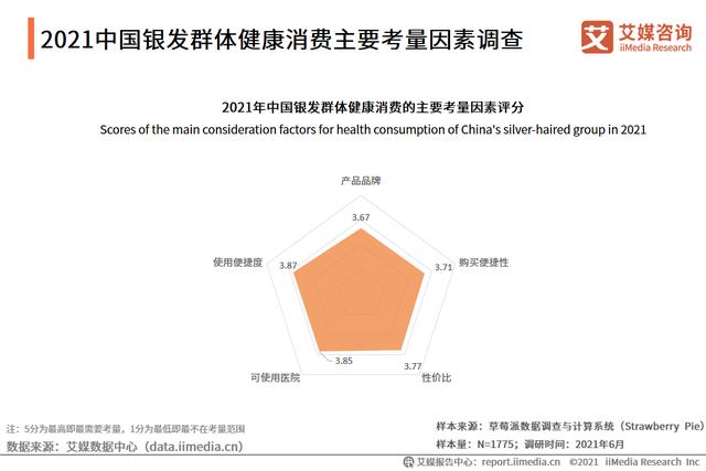 艾媒咨询|2021中国银发经济行业调研报告