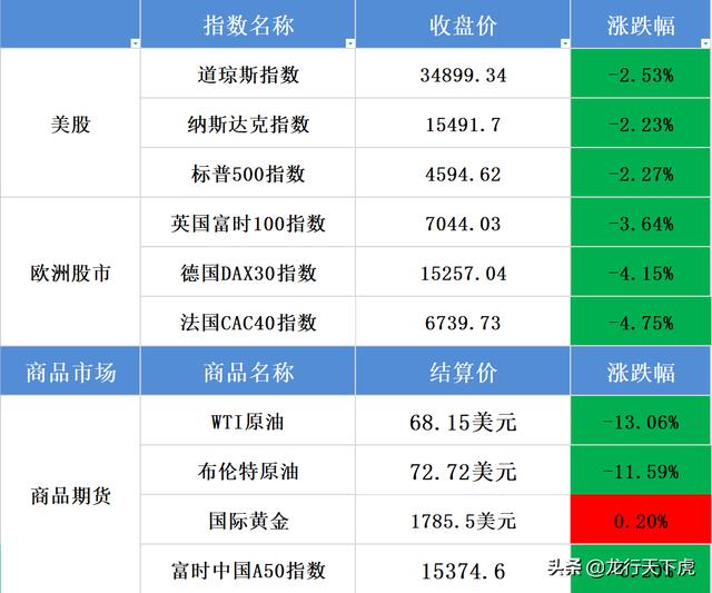 周末重要消息面总结解读和下周A股操作思路