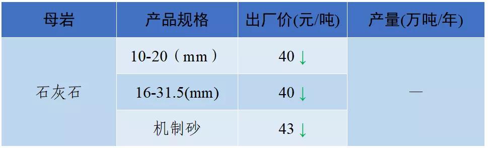 南充砂石价目表