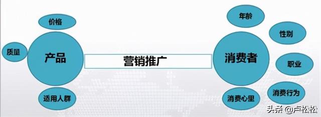 什么是定位？-第2张图片-9158手机教程网