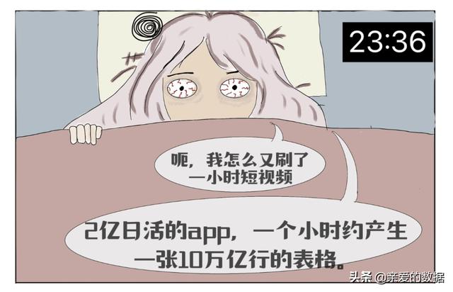 漫画：大数据的社交牛气症是怎么得的？
