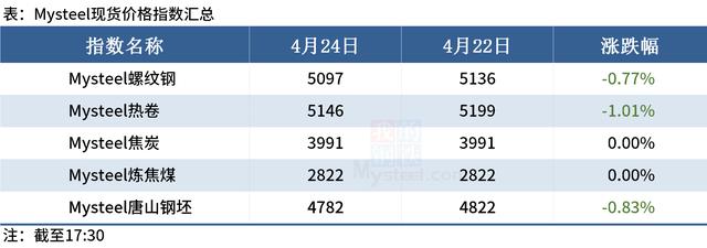 Mysteel晚餐：中国宝武重组新钢集团，多国开启“全球抢煤”模式