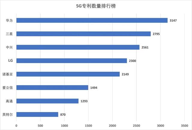 国产手机，困在高通里