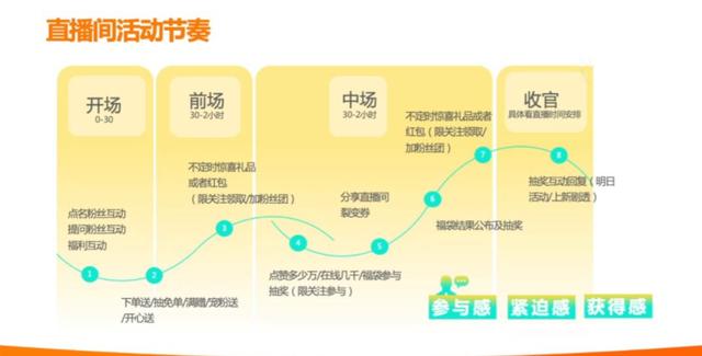 代运营公司销售话术（代运营电话销售话术）