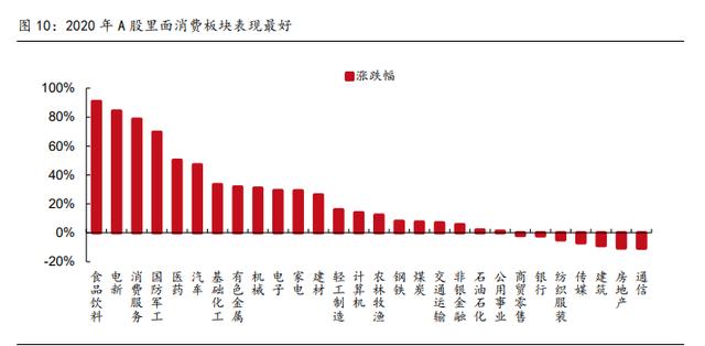 从历年政治局会议的主线中，找到了2022年的投资策略
