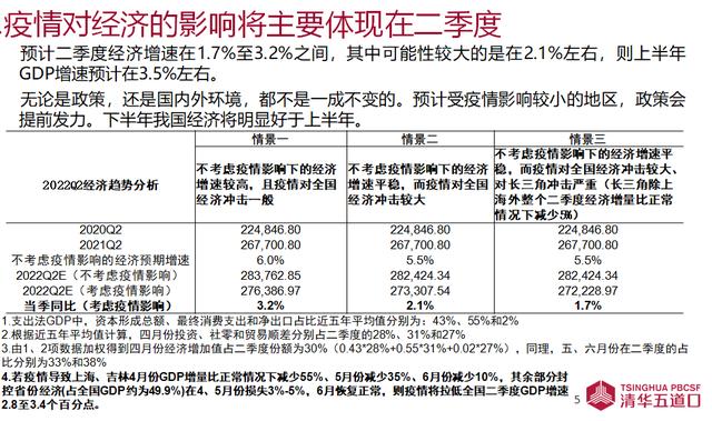 2022-05-16 专家：部分失去的消费没办法补回来