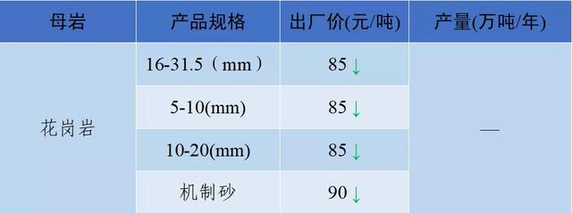 砂石骨料网单价