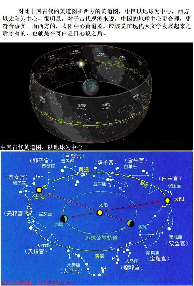 中国“浑天说”与西方地心说