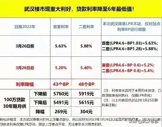 在武汉买房需要注意哪些问题「武汉的朋友」