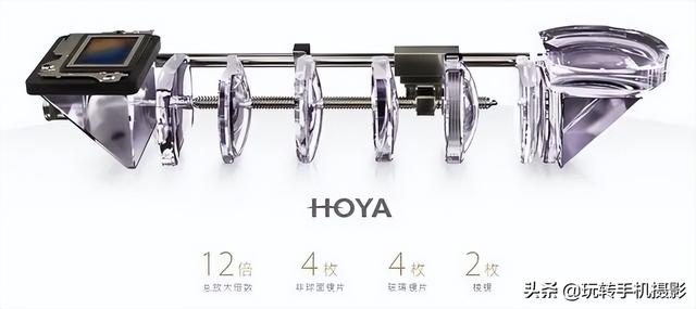 手机镜头跟单反有何区别？如果不知道，几千块就真白花了