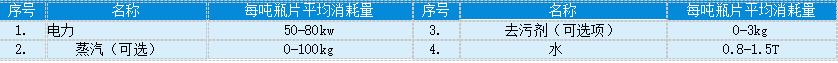 塑料破碎机消除静电