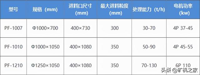 福建中小型破碎机厂