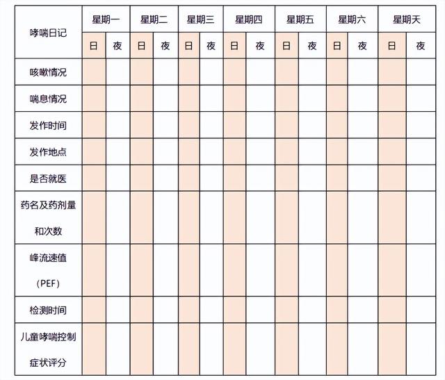 哮喘遇上疫情，如何应对？
