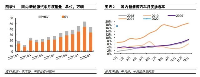 中国新能源行业发展前景分析