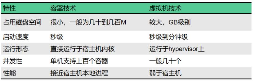 SOTA技术概述