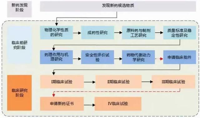 一针69.7万，医保谈判到3万！澳洲仅184块，为何还说中国价最低？