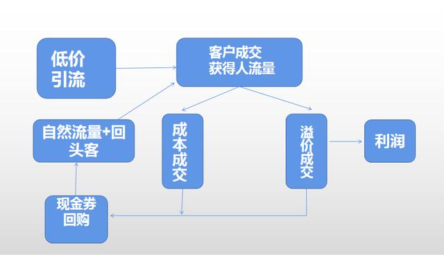 营业额是什么意思_简单一点,营业额是什么意思