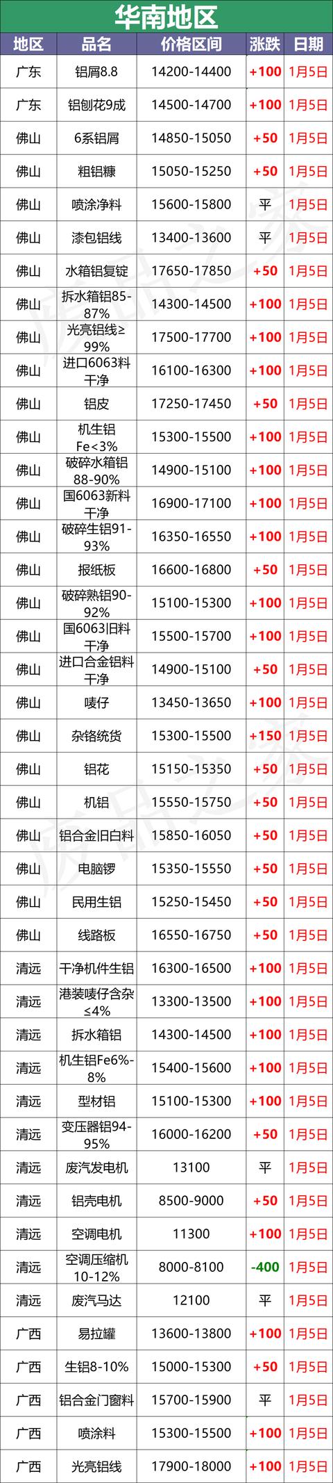 吉林破碎机批发价