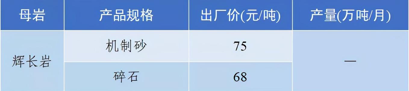 砂石骨料价格