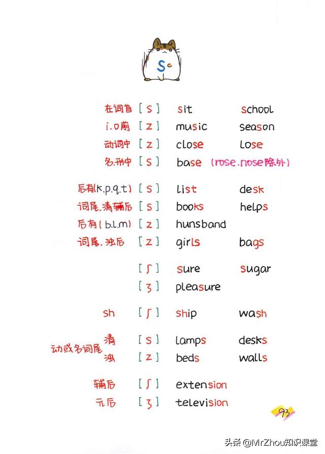 母语思维！博士妈妈提炼自然拼读75组合导图｜见词能读，听词能写