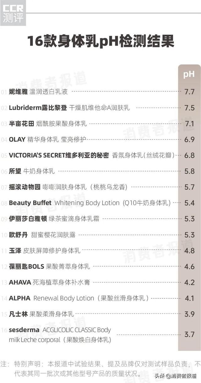 雅顿绿茶和欧舒丹身体乳哪个好