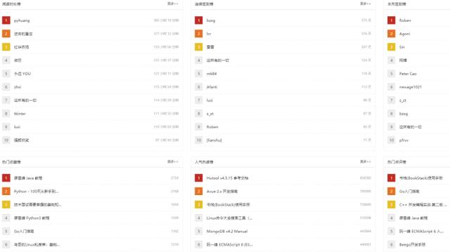 四个宝藏级的程序员网站不容错过