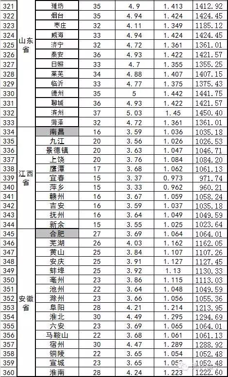 1度电等于多少瓦