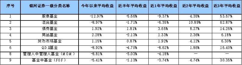 中加债券基金怎么样「偏债固收基金」