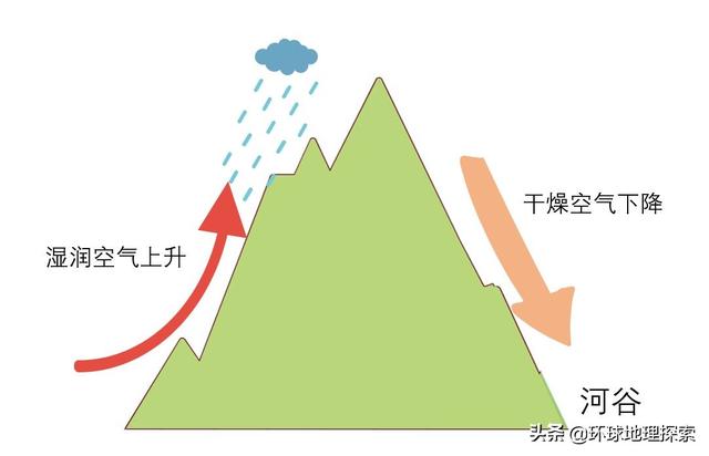 神奇的幹熱河谷，是如何形成的？