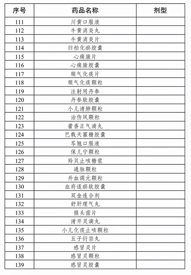 蕲蛇酶注射液(倒计时，上千药品将不再报销