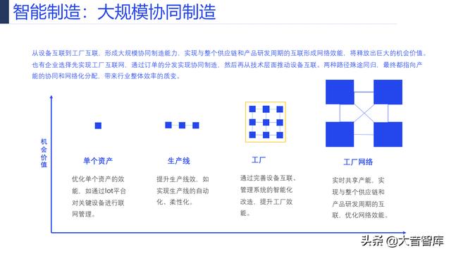 107页PPT详解产业互联网发展趋势及机会分析，强烈推荐下载-第33张图片-9158手机教程网