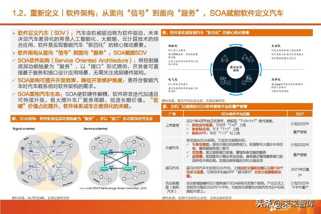 汽车智能驾驶产业深度研究：全球智能驾驶产业链投资分析
