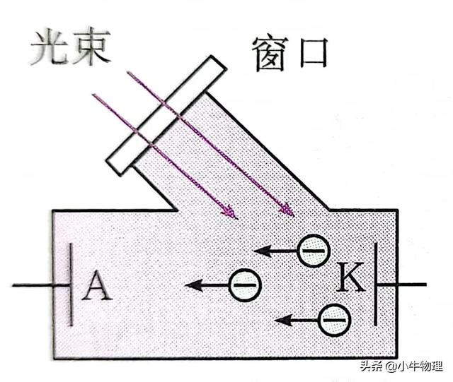 光子说对光电现象的解释