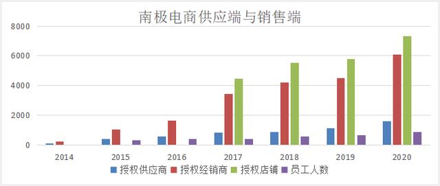 从南极人到南极电商，你知道多少？