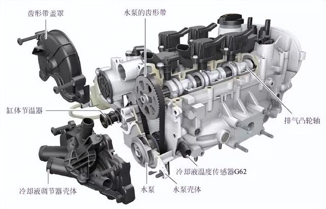 冷却系统工作原理是什么(冷却水泵工作原理)