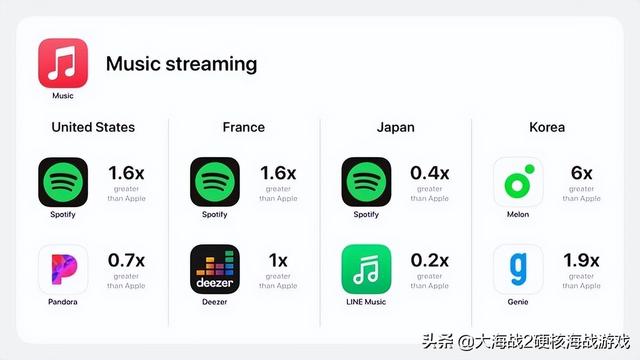 台积电工艺加持！骁龙 8 Plus 手机很快就来