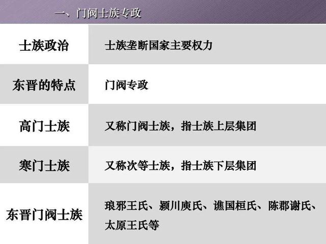 看过晋朝155年就懂，夺人基业的司马懿家，被刘裕灭族不冤枉