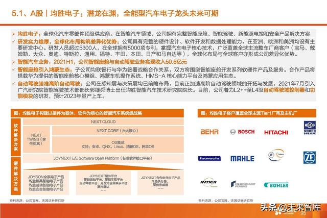 汽车智能驾驶产业深度研究：全球智能驾驶产业链投资分析