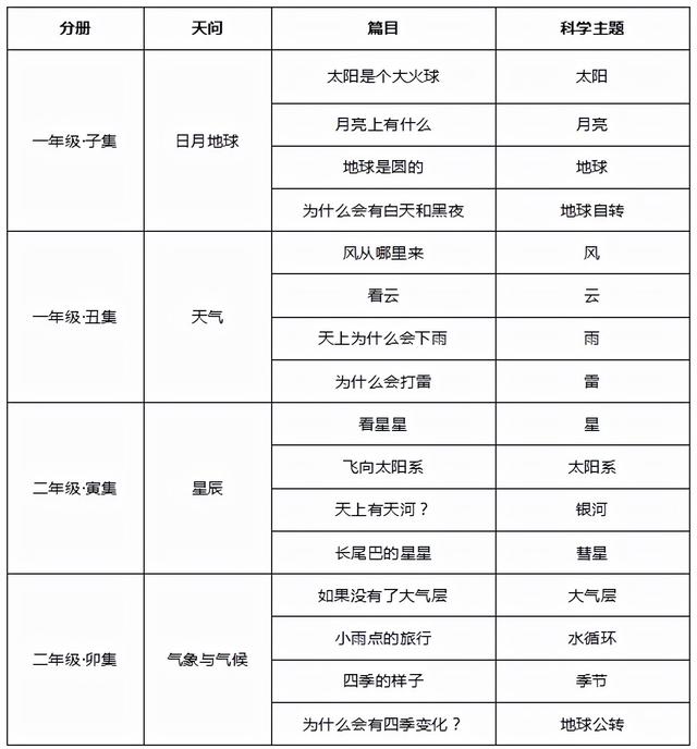 拆开《新母语》，我发现了一份儿童的精神成长纲要