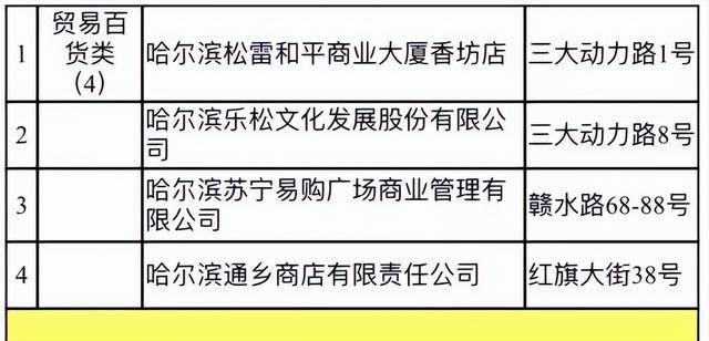 @哈尔滨香坊人, 1000万消费补贴来了! 人人可领