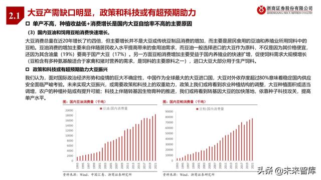 农林牧渔业2022年投资策略:种业、生猪、肉禽、疫苗行业分析