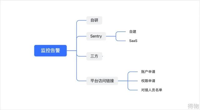 大学生创业项目名称怎么写吸引人，大学生创业项目名称怎么起