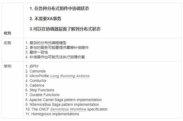 比较微服务中的分布式事务模式