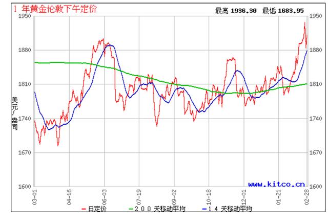 保住钱袋子，战争的7大市场效应，和我们都有关